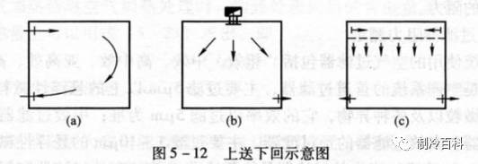 风口