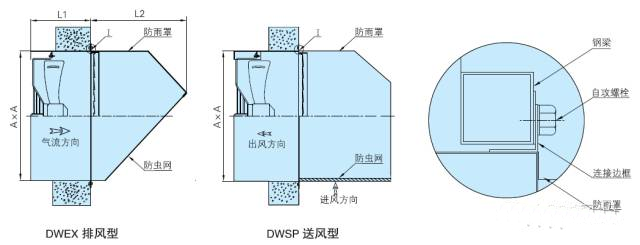 DWEX系列边墙风机