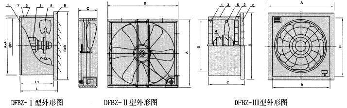 DFBZ系列低噪声方形壁式轴流风机外形尺寸
