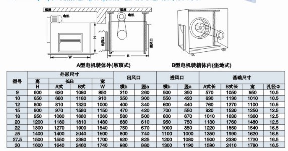 dt柜式低噪音通风机结构