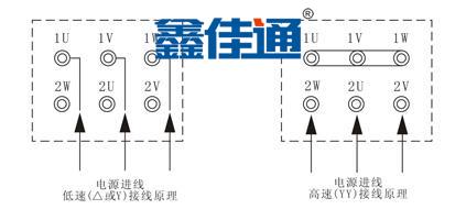 风机接线